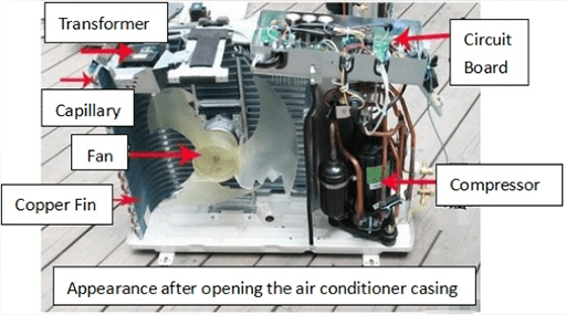 Appearance after opening the air conditioner casing
